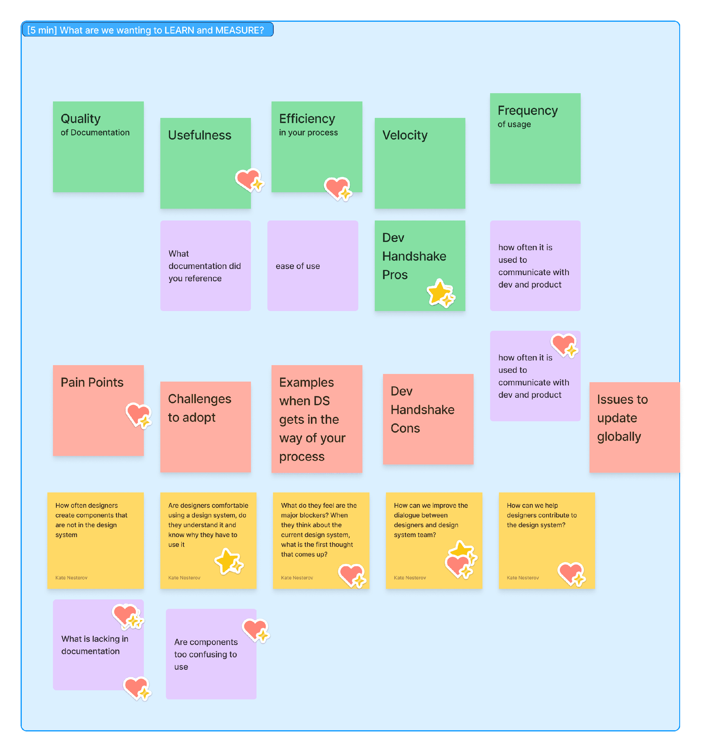 Affinity board mapping workshop feedback