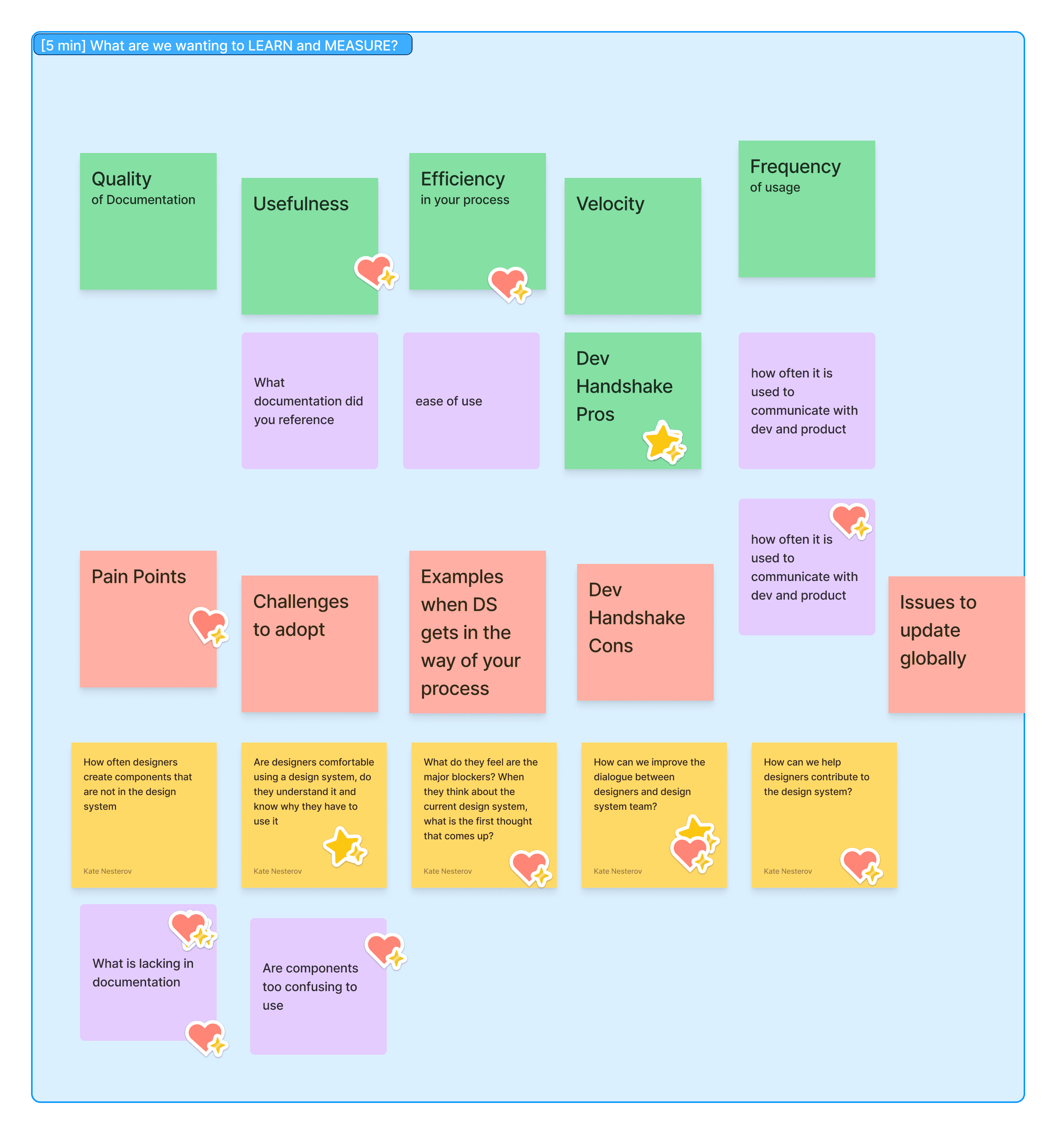 Affinity board mapping research findings