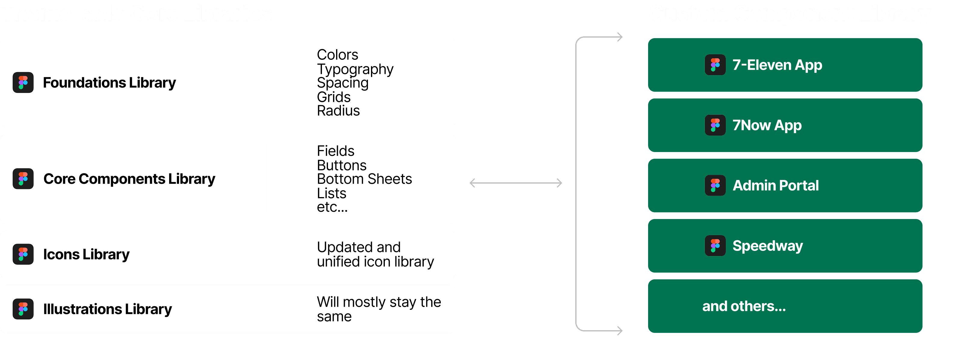 Design system architecture diagram