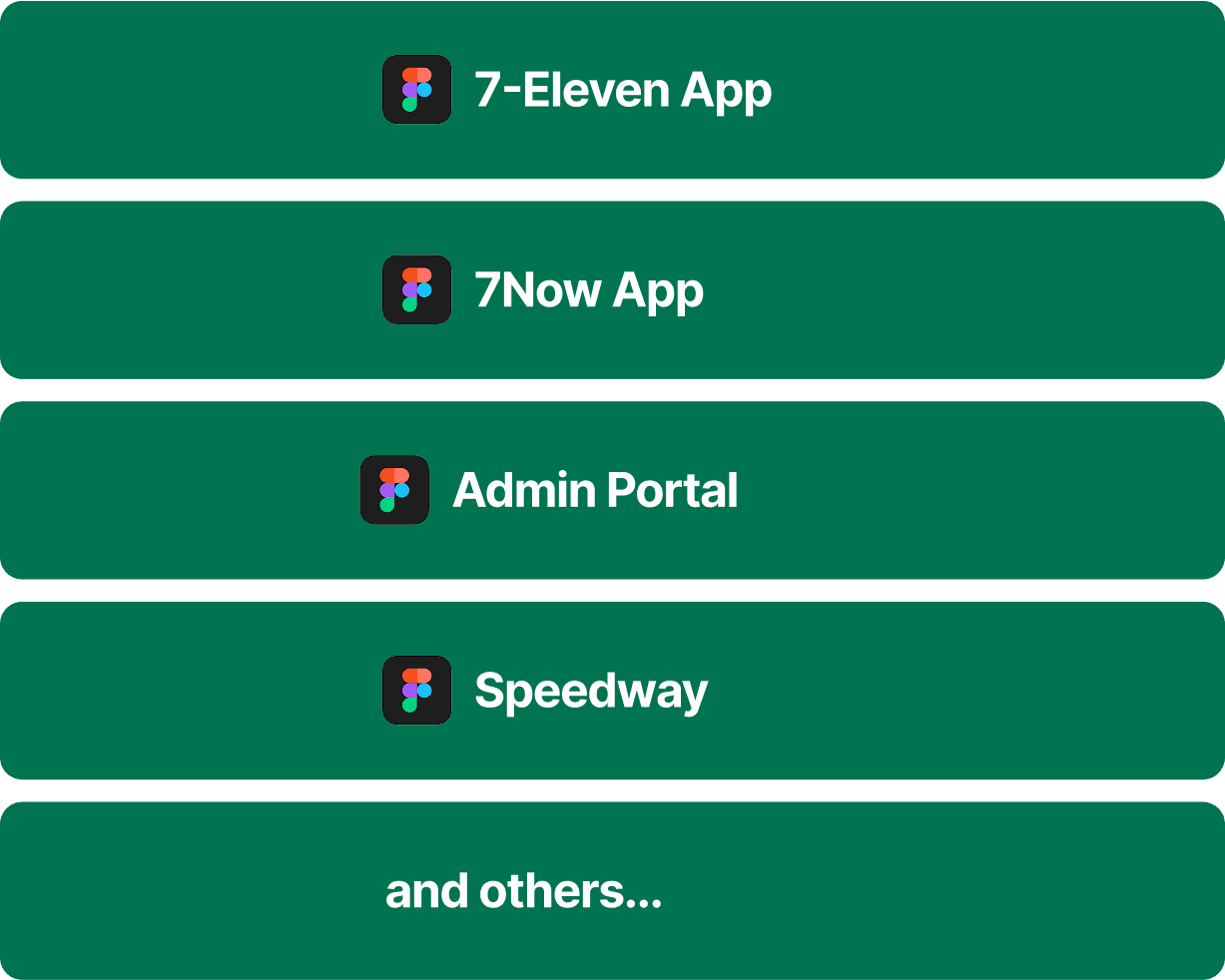 App-specific domain libraries